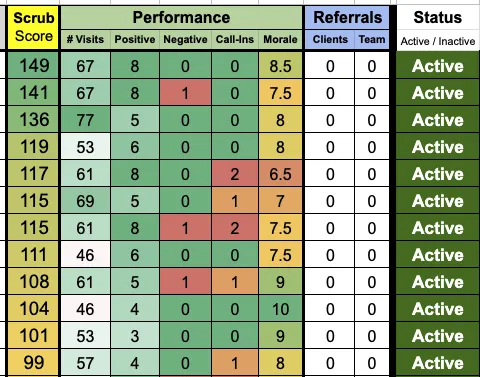How to Improve the Quality of Work for House Cleaners Using the ScrubScore Leaderboard Strategy
