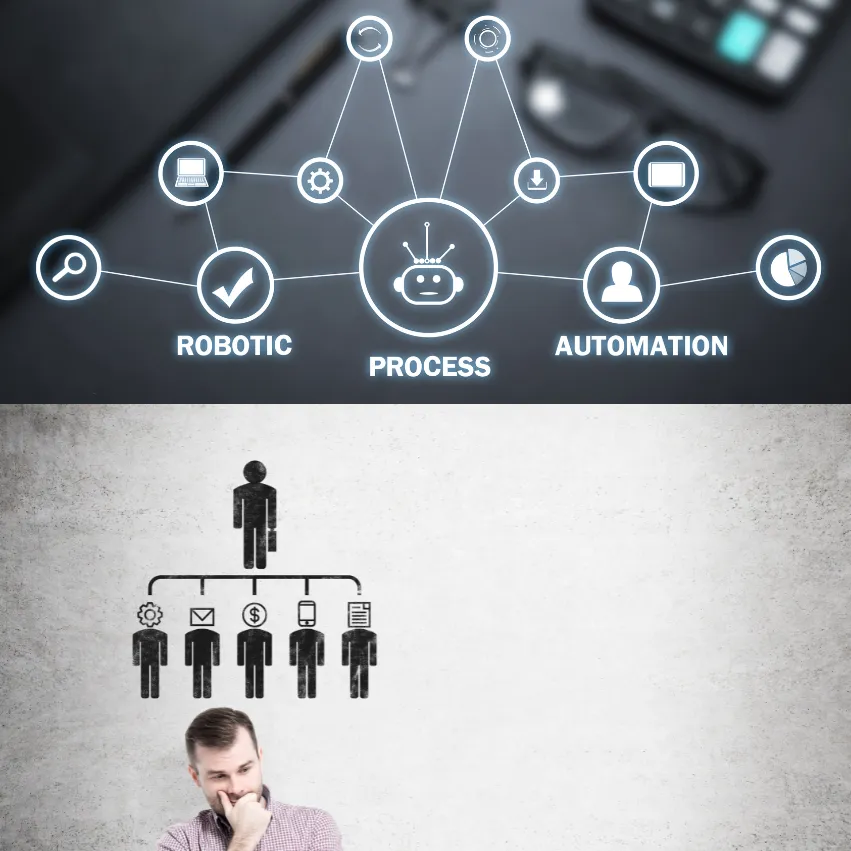 Automate or Delegate?