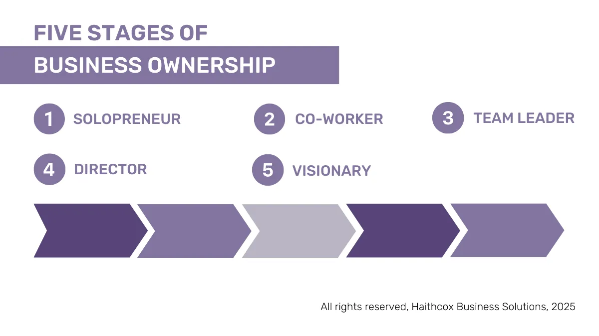What Stage of Business Ownership Are You In?

