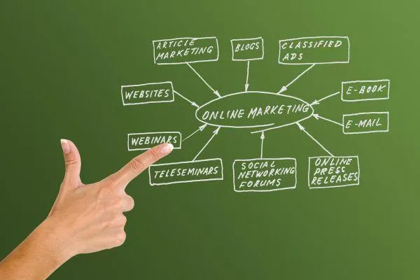 outil de marketing tout-en-un