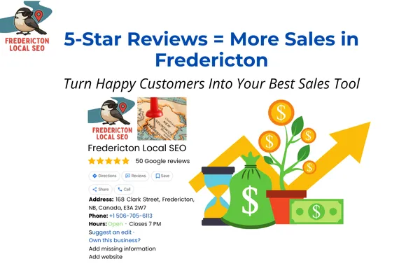 5-Star Reviews = More Sales in Fredericton marketing graphic showing Fredericton Local SEO Google Business listing and money-growing visual metaphor.