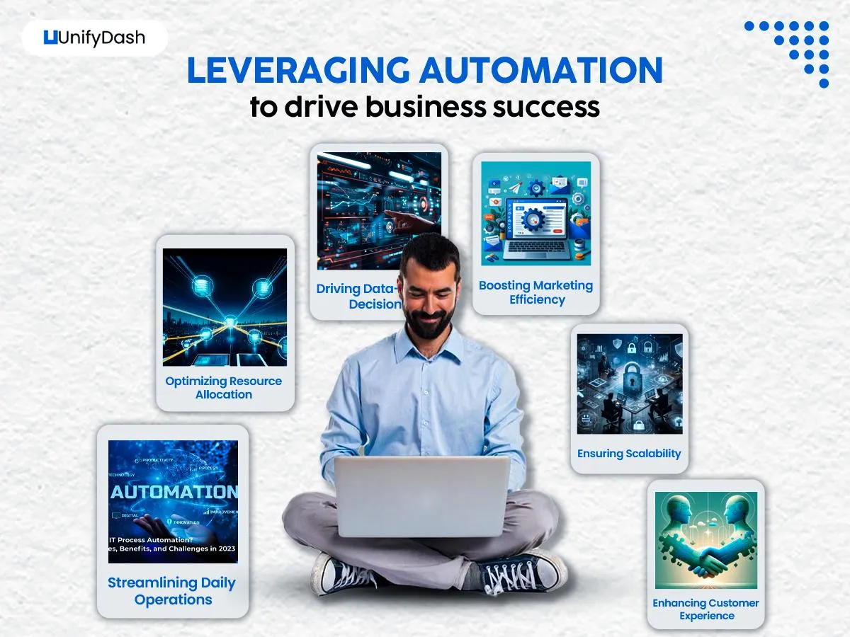 Leveraging Automation to Drive Business Success