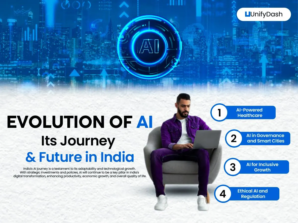 Evolution of AI: Its Journey & Future in India