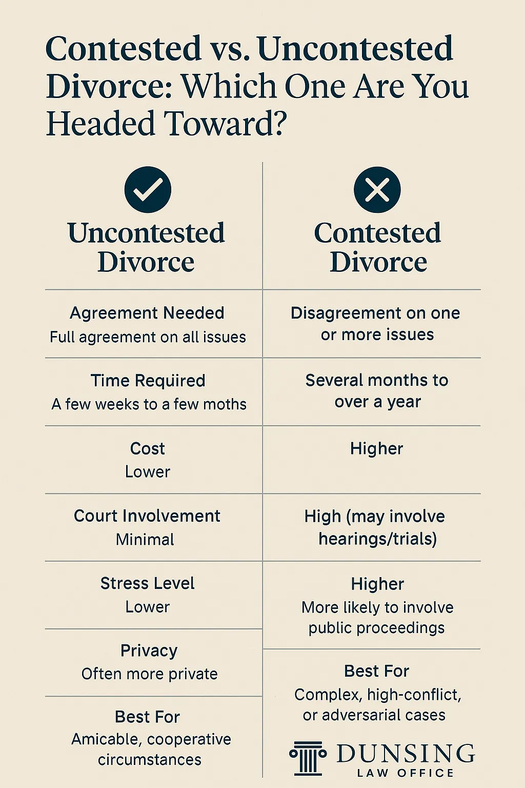 contested vs uncontested divorce