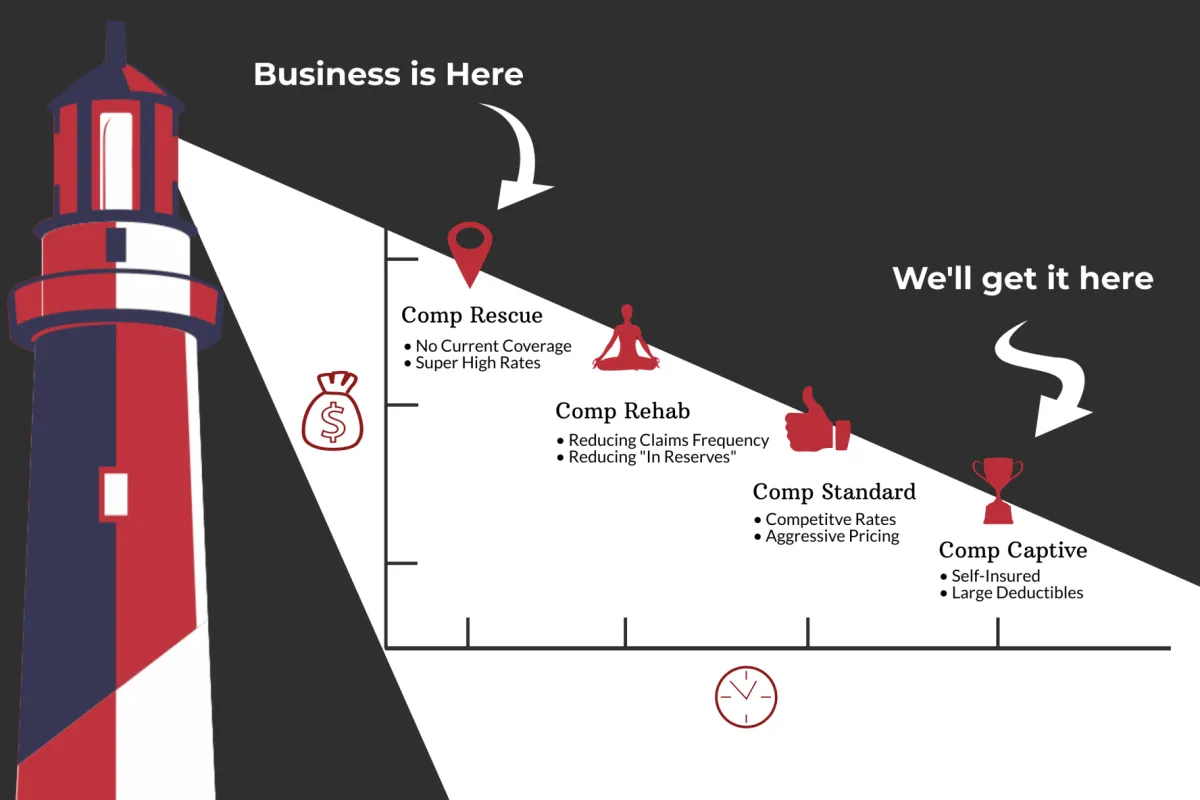 How to Choose the Right Insurance for Your Business 
