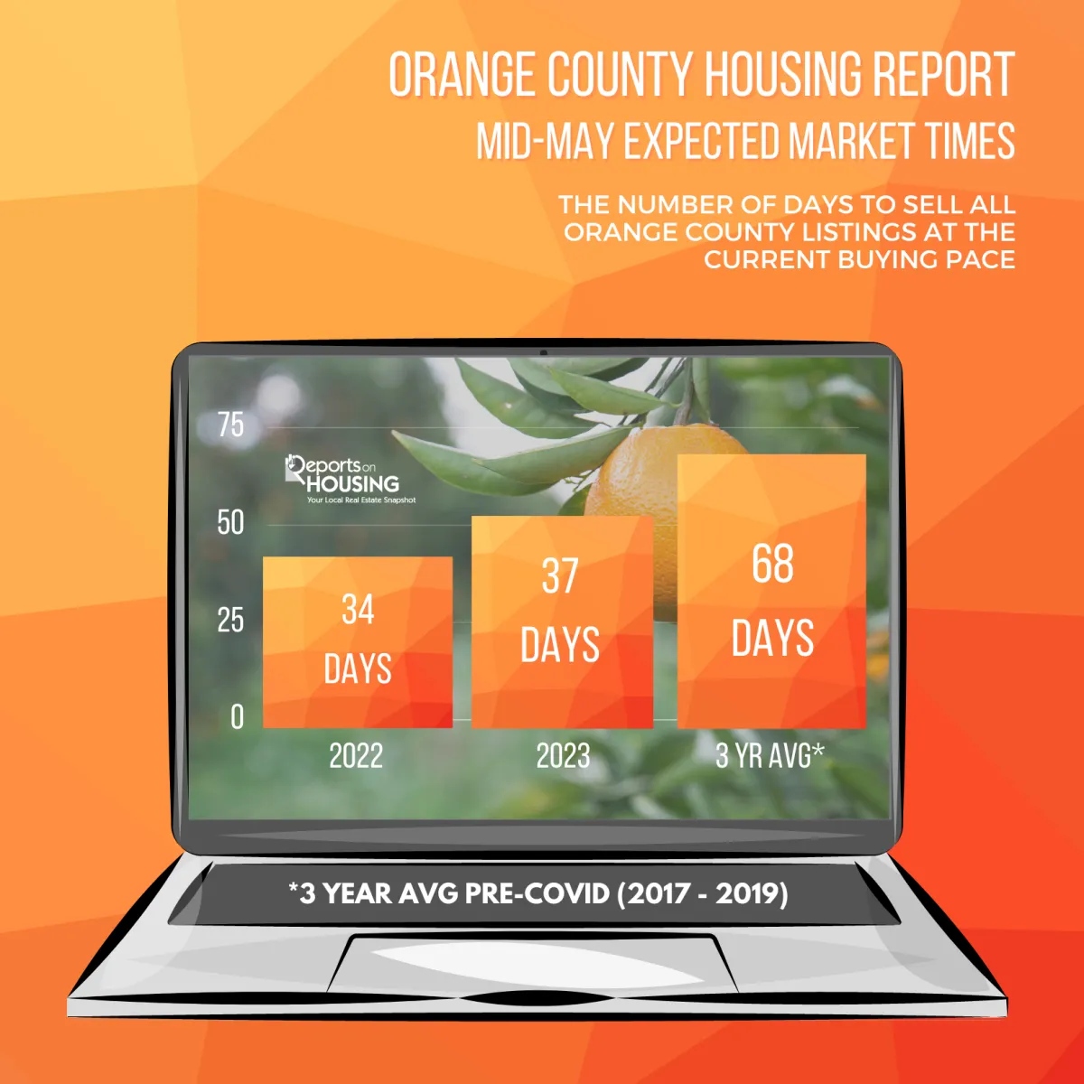 OC Housing Report – May
