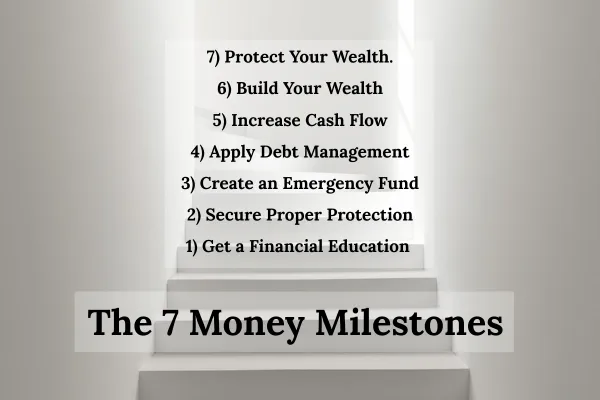 The 7 Money Milestones