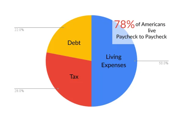 Financial Education — Clarity Is Where Control Begins