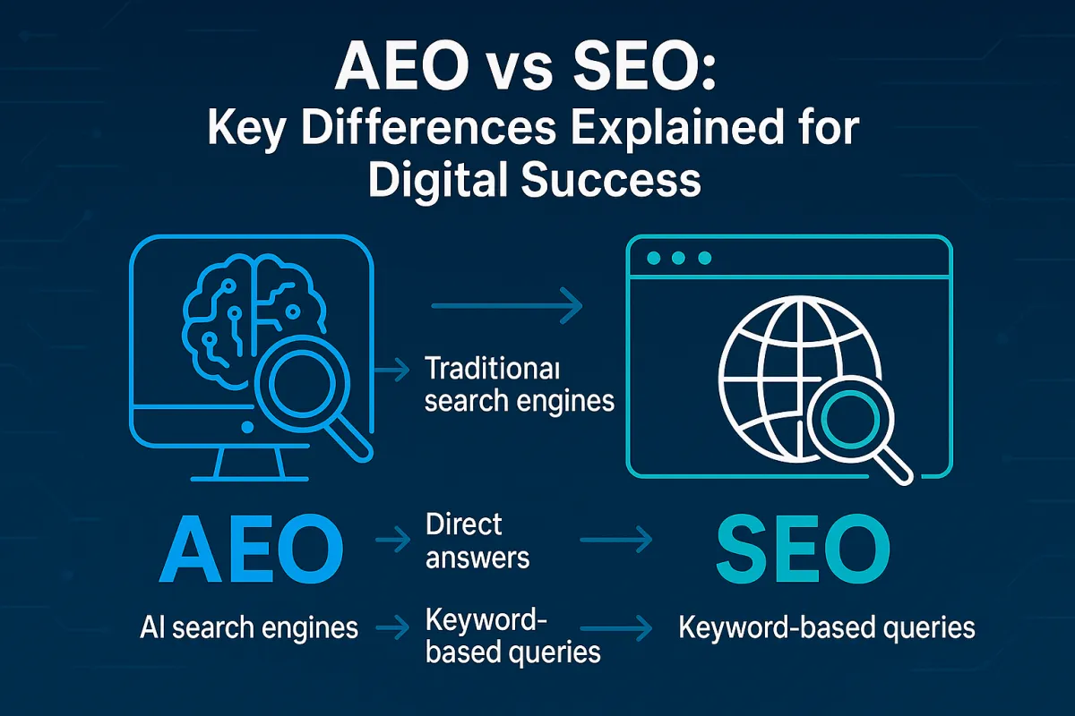 Visual representation of SEO and AEO strategies, highlighting their differences and applications in digital marketing.