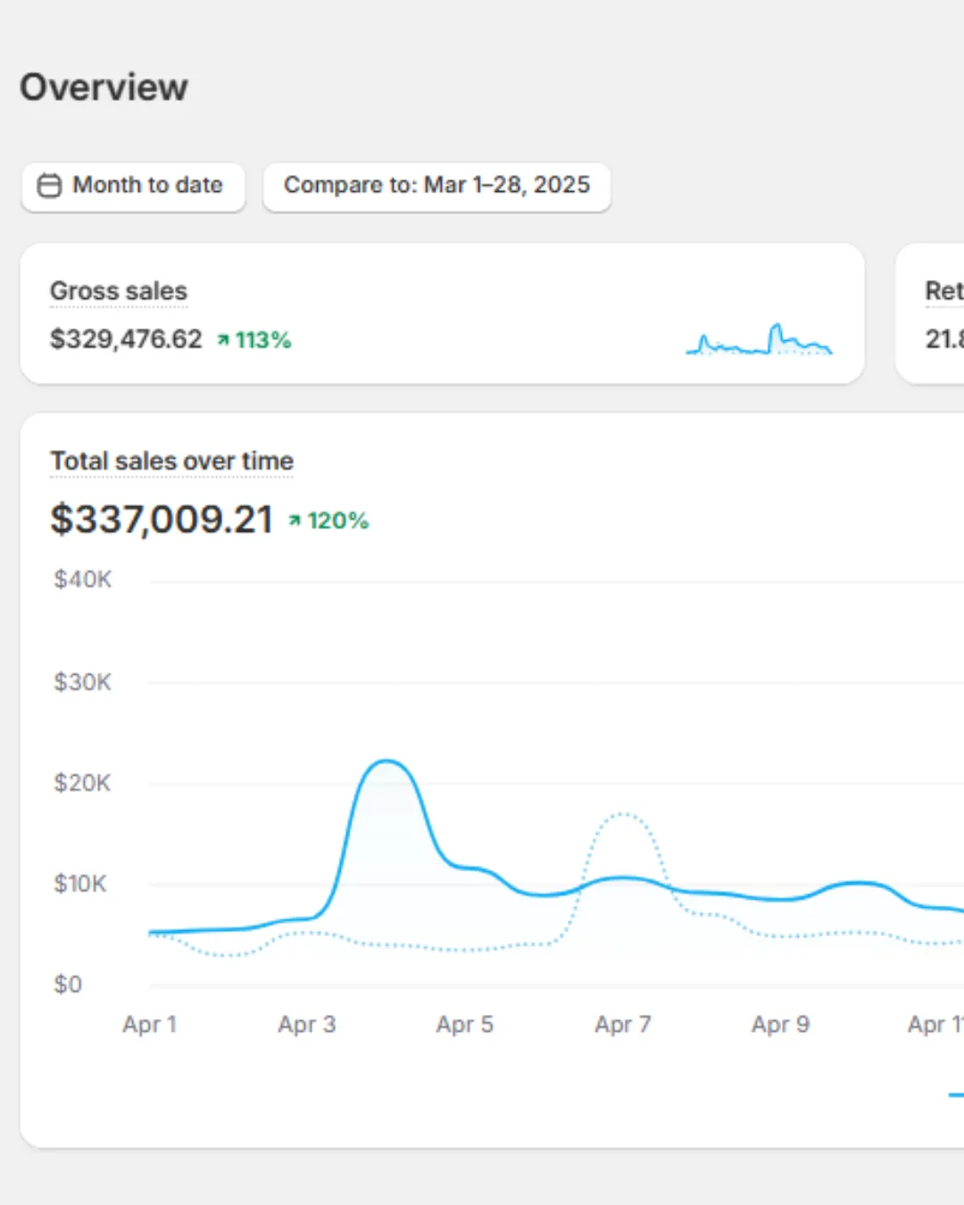 Meta ads case study, ecommerce growth results, ecommerce revenue growth, wupscale results, real meta ads results