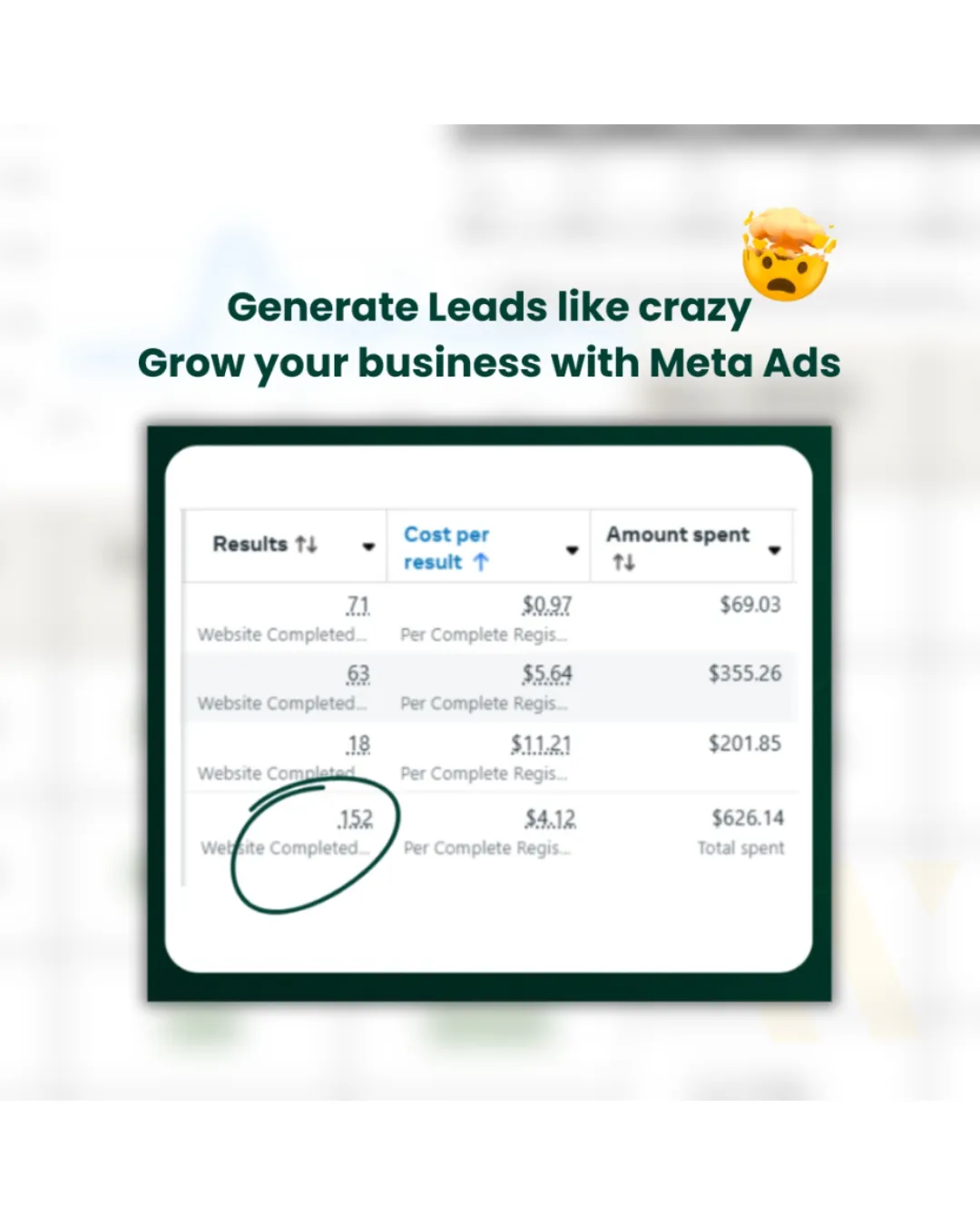 Ecommerce client dashboard showing ROAS increase