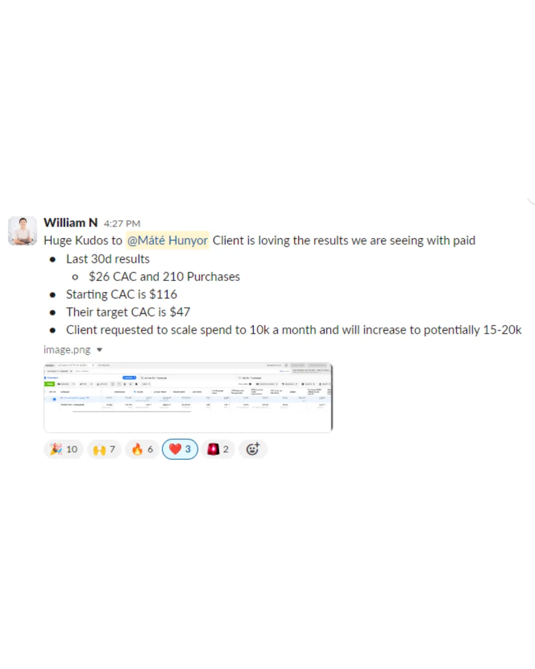 Scaling results with Meta Ads for Shopify store