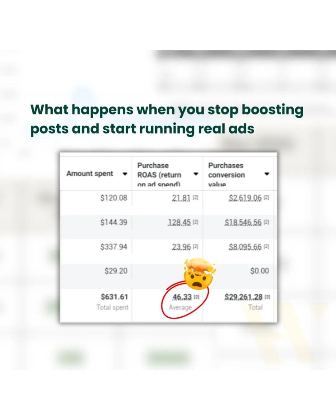 Meta ads case study, ecommerce growth results, ecommerce revenue growth, wupscale results, real meta ads results