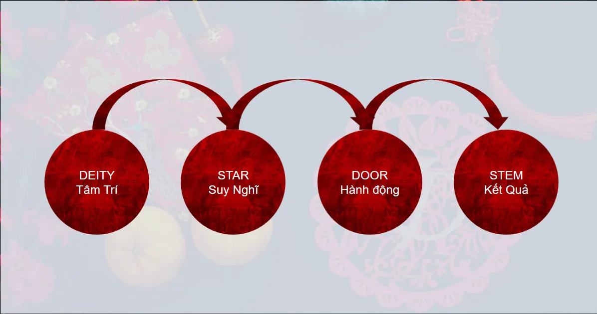 Câu Chuyện Ứng Dụng Kỳ Môn Đặc Biệt Của Bác Sĩ Chuyên Khoa