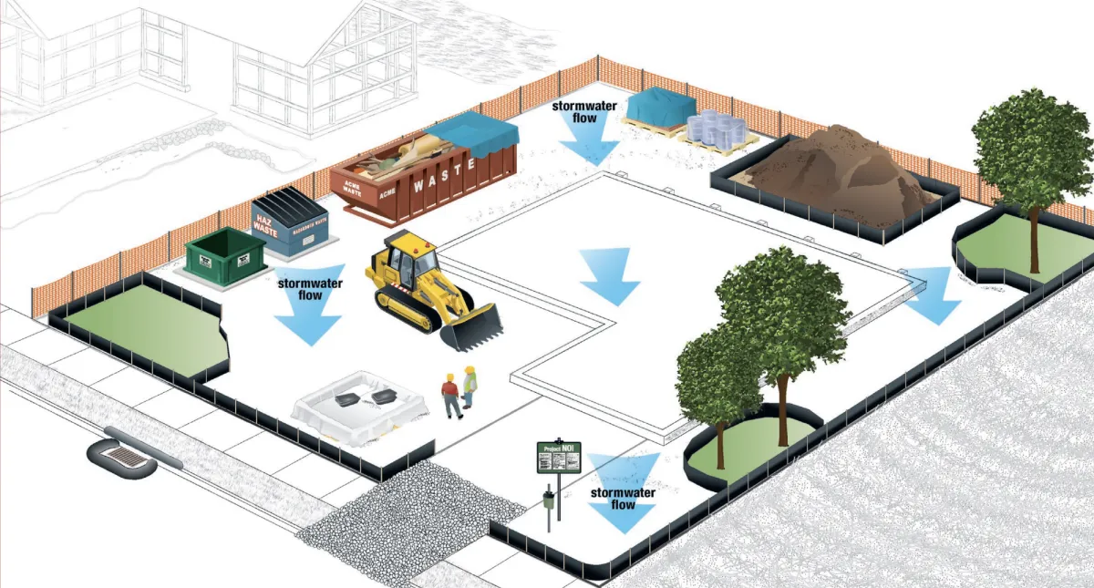 stormwater management