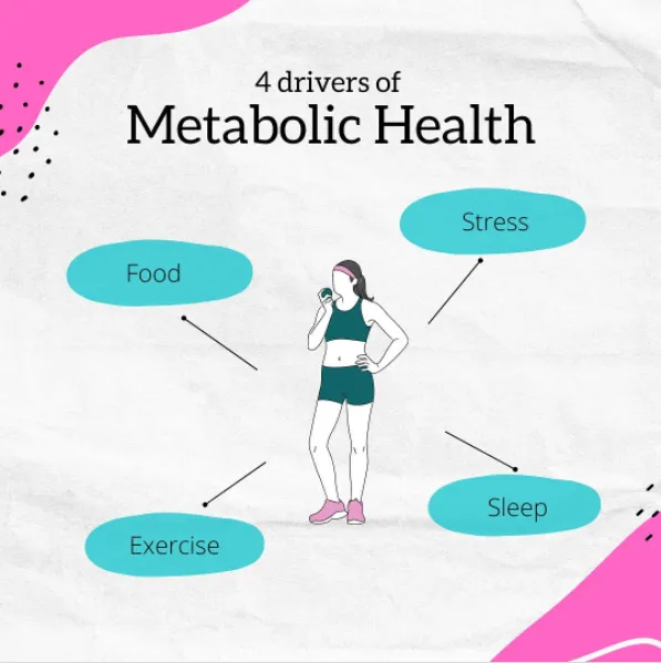Metabolic