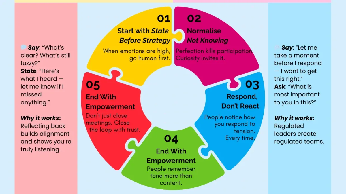 The Future of Leadership Is Conversational, Not Positional.