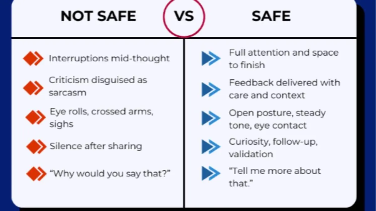 Safety Before Strategy - The Missing Ingredient in High-Performance Conversations
