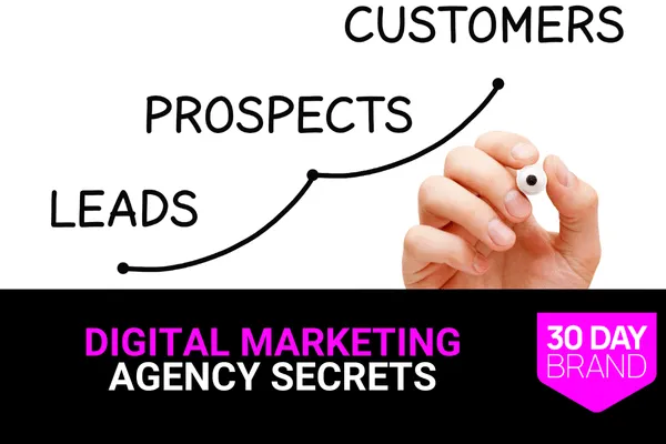Digital Agency Marketing: What They Don’t Tell You Before Hiring