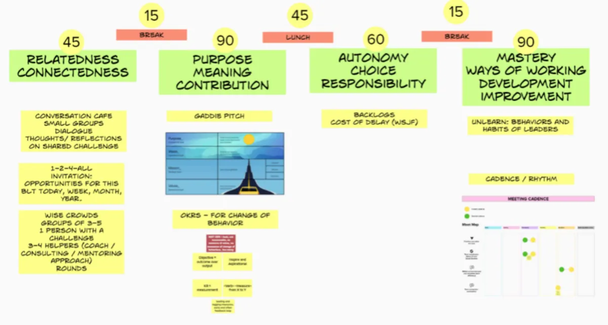 Designing a leadership offsite workshop using the RAMP approach