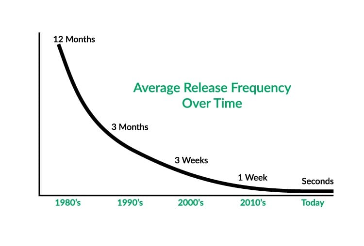 Measuring Agile Maturity: 3 Measures to Improve Team Performance
