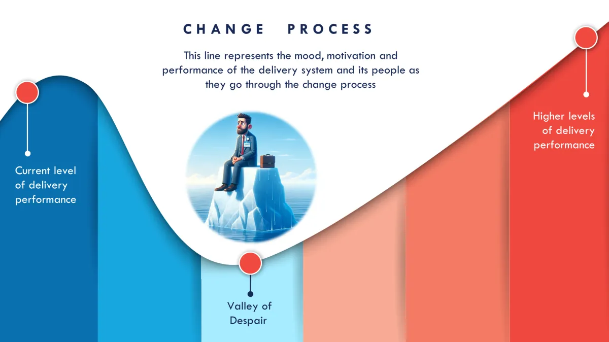 The Curse of Half-adopted Agile