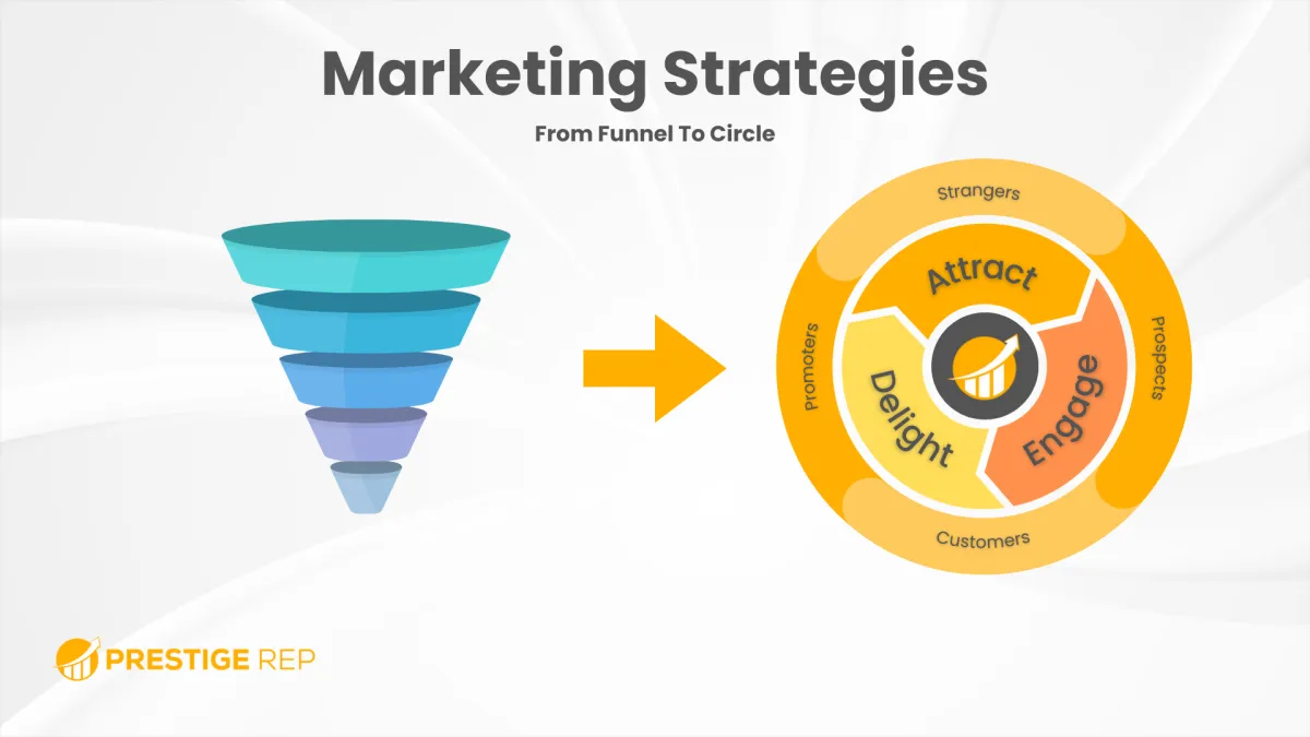What is a Growth Flywheel and How Can It Help Your Business?