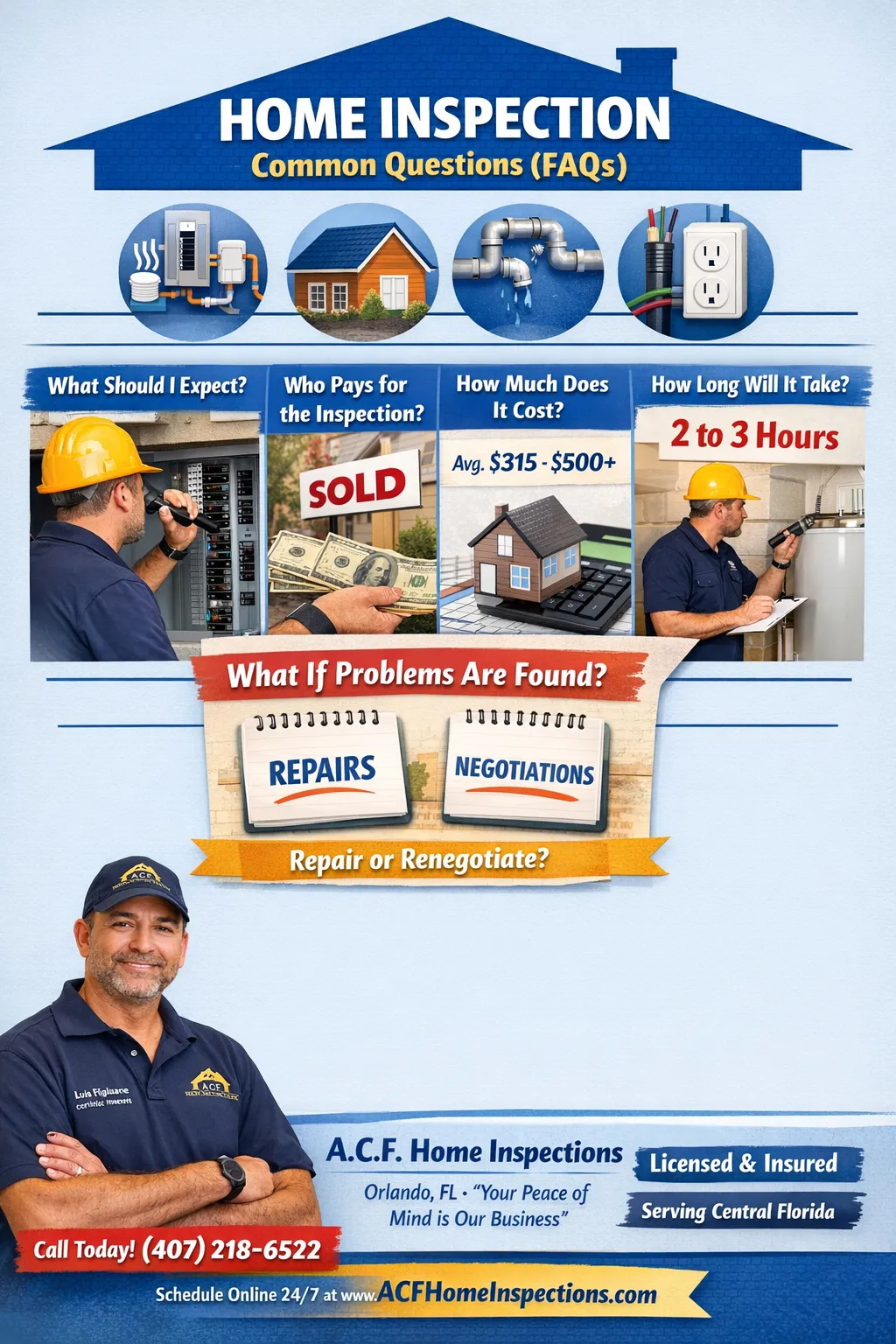 Home Inspection Common Questions (FAQs)