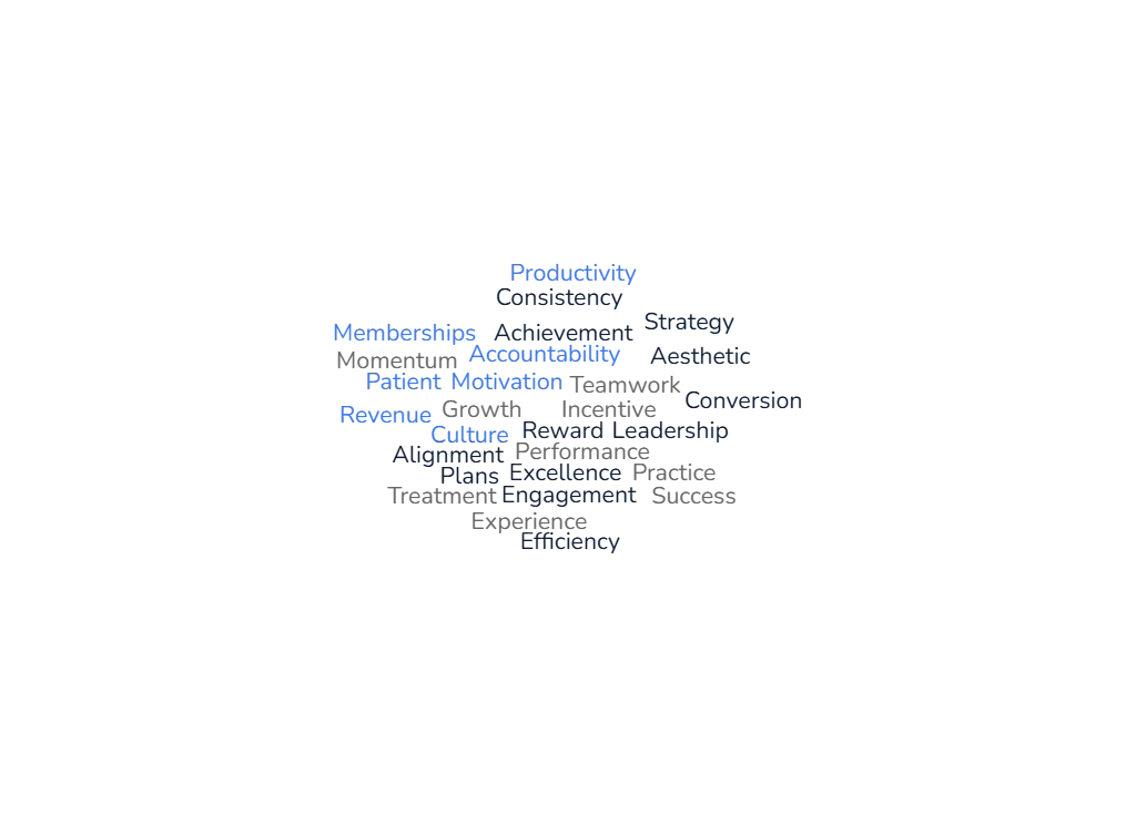 How to Build Your 2026 Employee Incentive Plan: Aesthetic Practice Edition