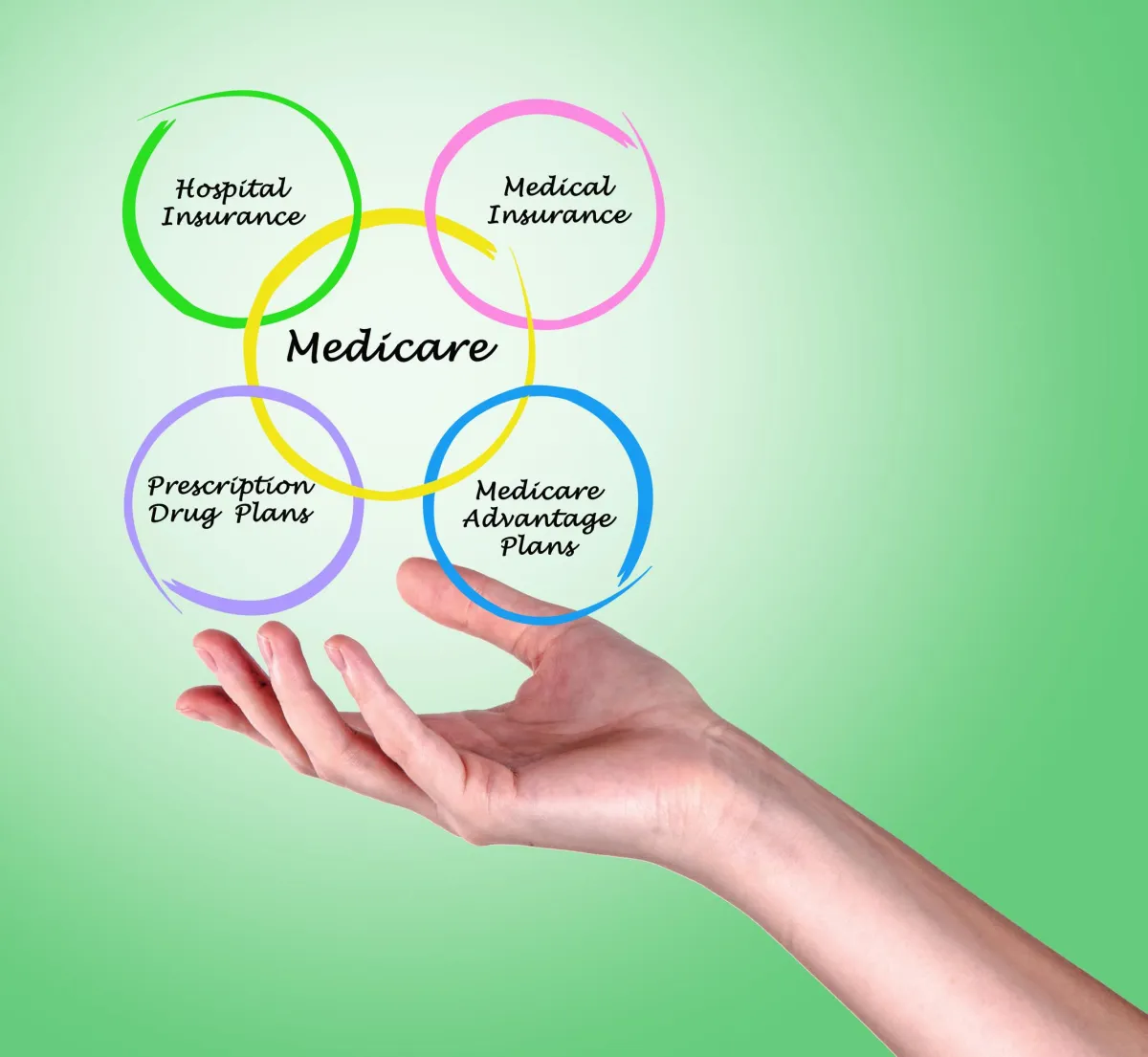 Special Medicare Enrollment Periods: What Qualifies and How to Apply for Coverage