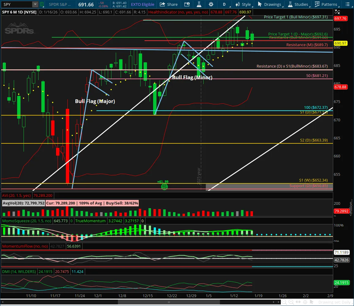 SPY Stalls Beneath Trendline — Structure Tightens, Bulls Hold Control