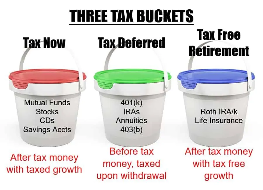 tax-free retirement