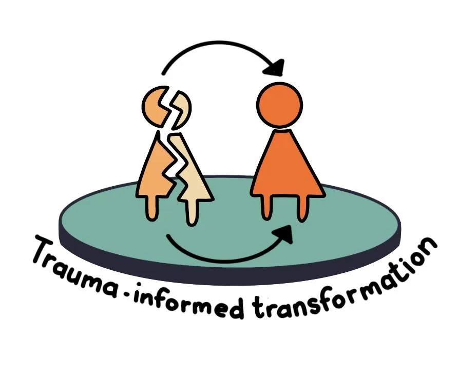 Trauma-informed Transformation in Schools