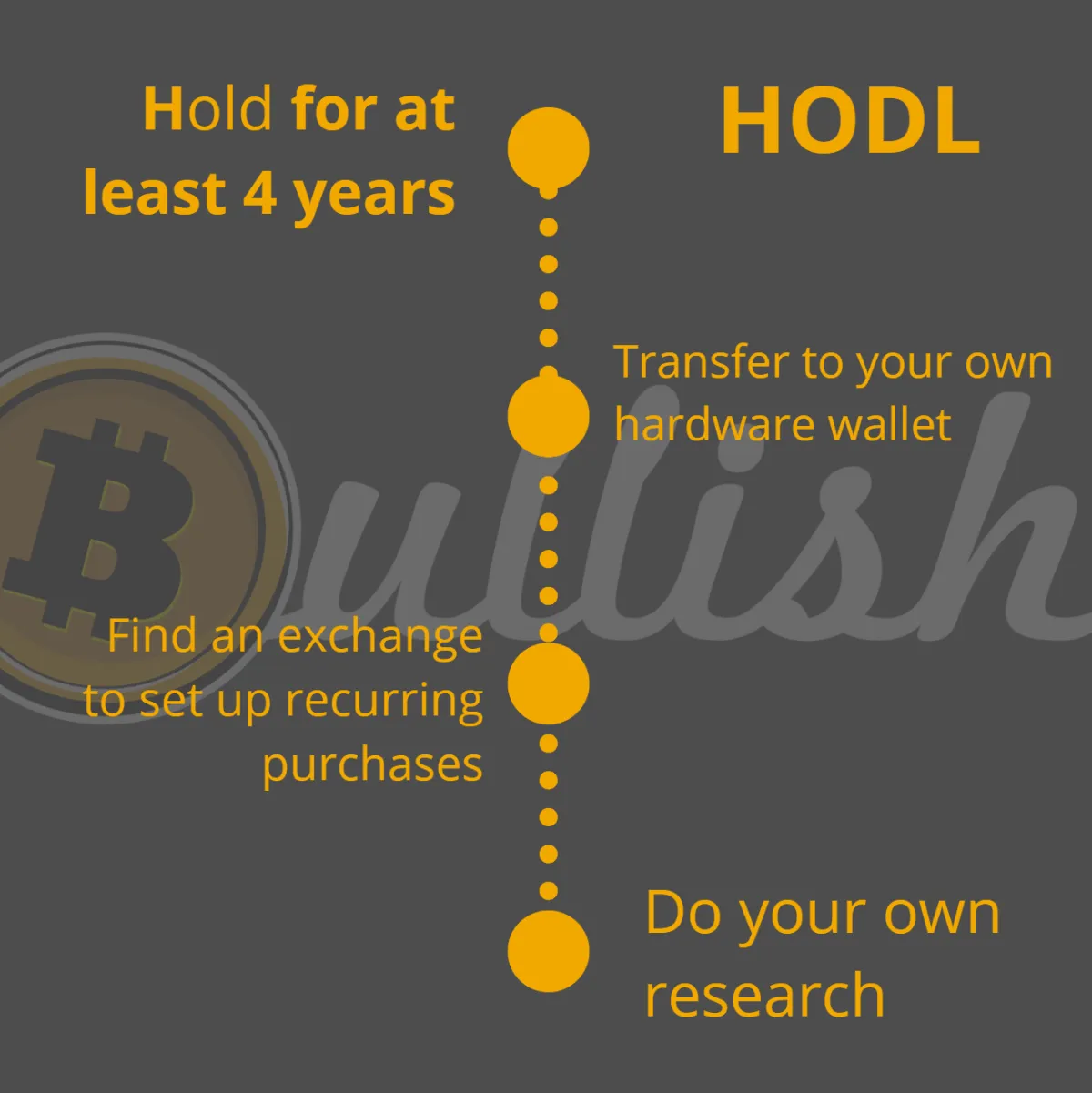 BTC Roadmap