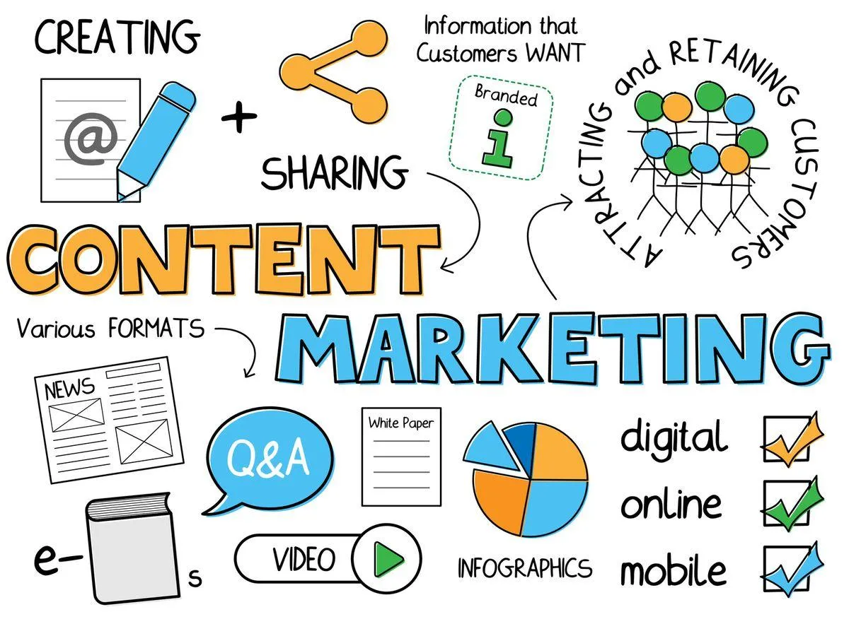 best content marketing agencies | no0ble digital