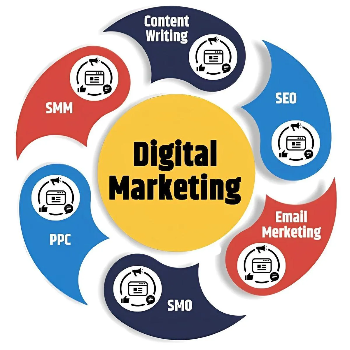 digital marketing services | noble digital