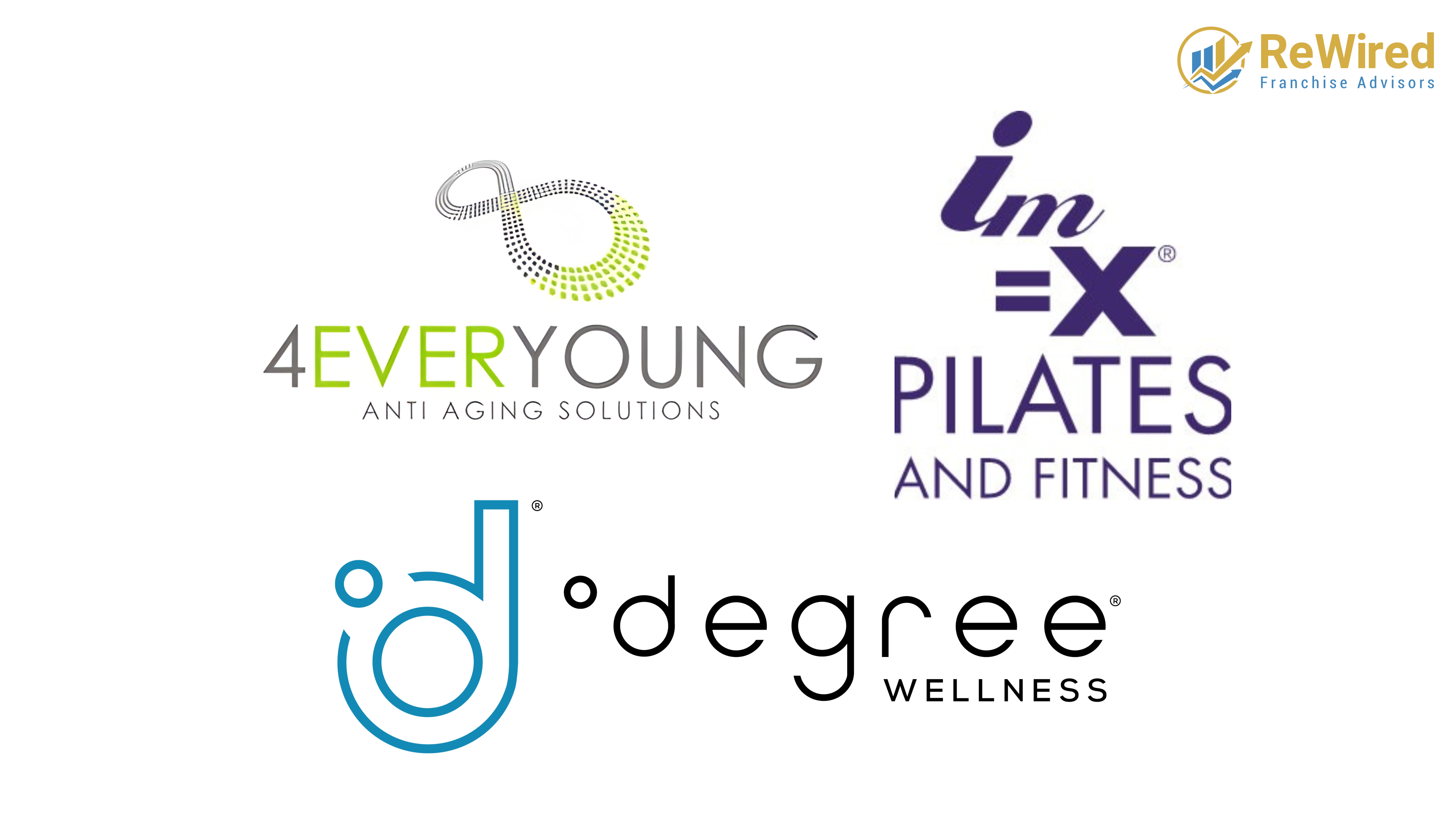 3 Wellness Brands Every Smart Investor Should Know