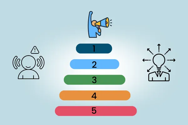 The 5 Levels of Customer Awareness (And Why You're Probably Marketing to the Wrong One)