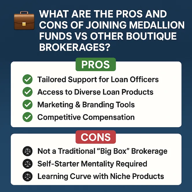 📊 Why Join Medallion Funds? Comparing to Boutique Mortgage Brokerages 🏦