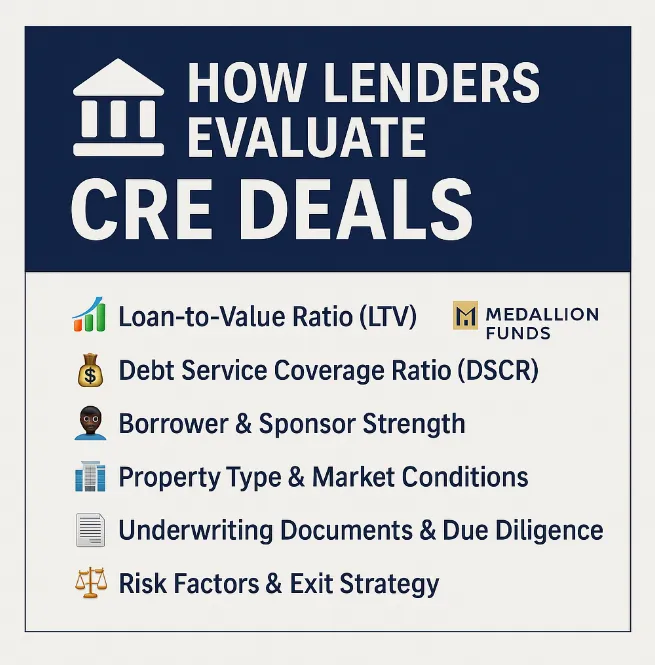 💼 Commercial Real Estate Loan Underwriting Explained | What Banks & Lenders Look For 🏢