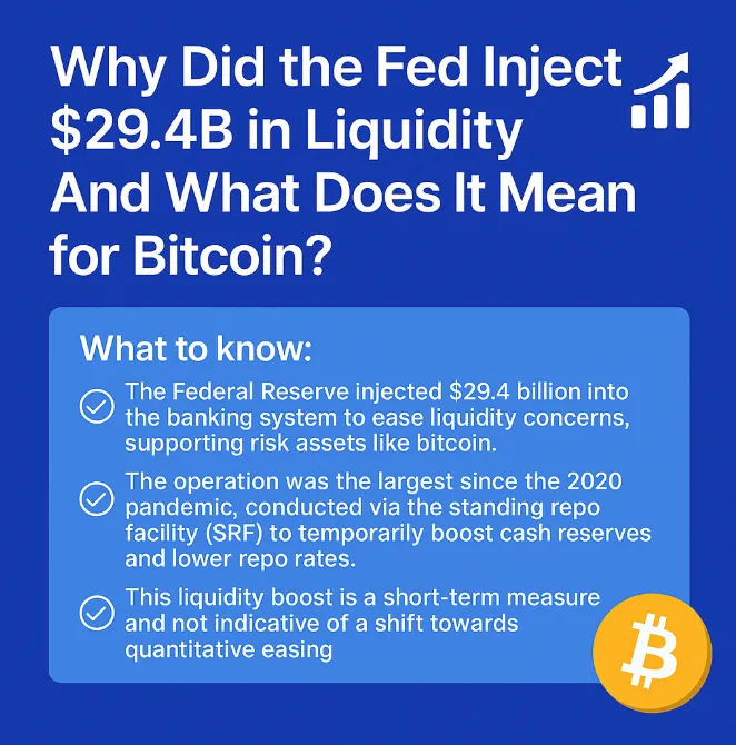 🏦 The Fed’s $29.4B Liquidity Boost Explained — And Why Bitcoin Investors Should Care 💡