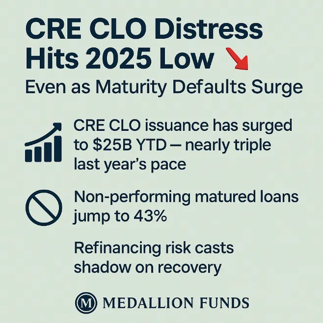 🏦 CRE CLO Market Rebounds in 2025 — Even as Non-Performing Maturities Surge ⚠️