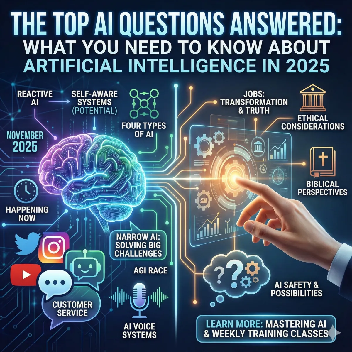 The Complete Guide to Artificial Intelligence: Top Questions Answered for Santa Clarita Businesses and Residents in December of 2025