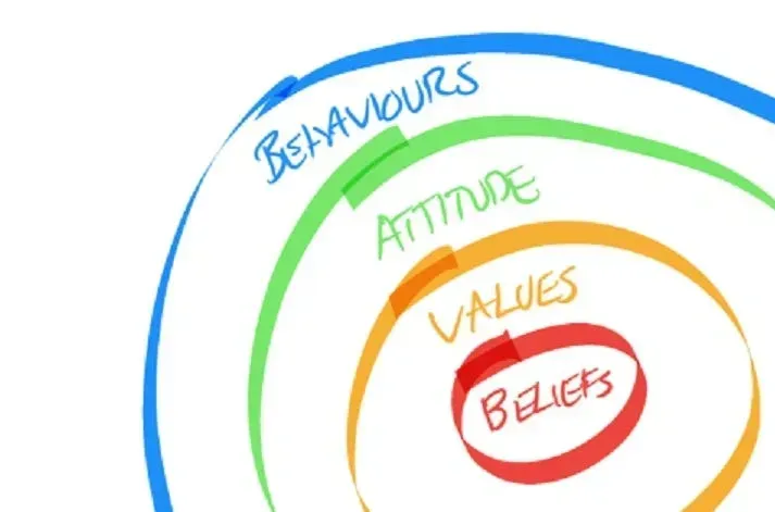 Unlocking Success by Aligning Leadership with Company Values