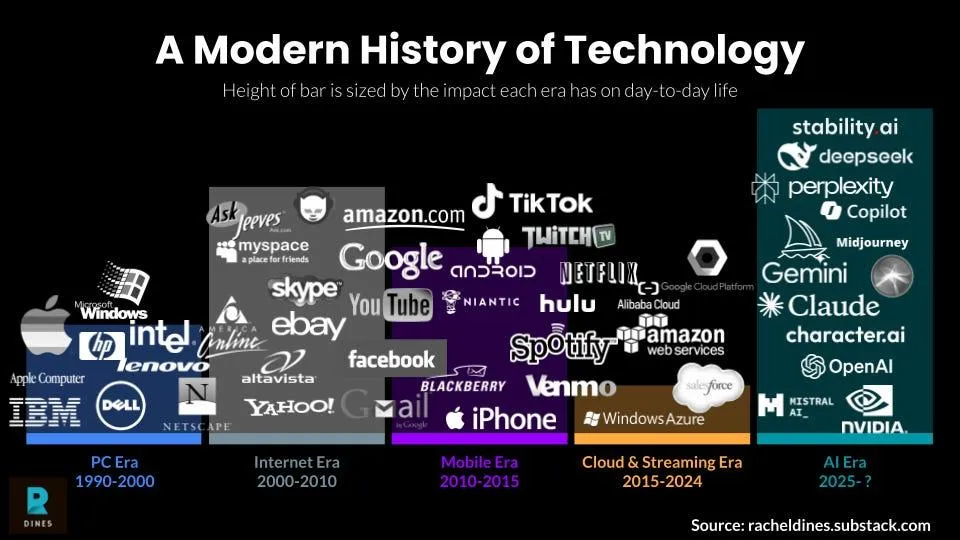 The Human Side of Business: What Decades in the Workforce Taught Me
