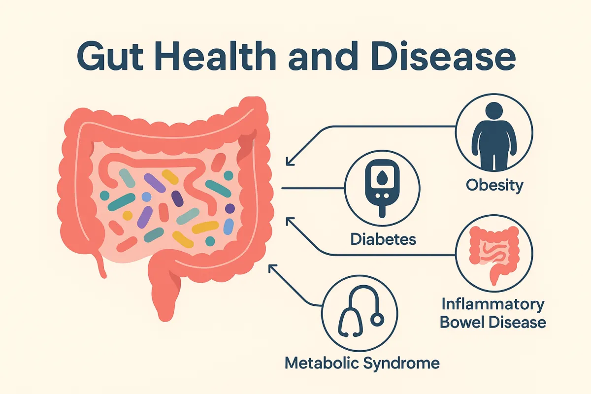 Signs of an Unhealthy Gut
