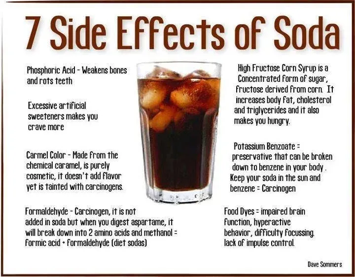 The Not So Healthy Side Effects of Soda