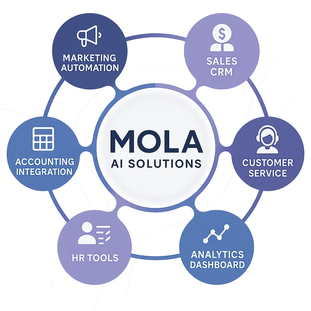 7 Ways AI Is Supercharging Small Businesses in 2026 (And How You Can Keep Up)