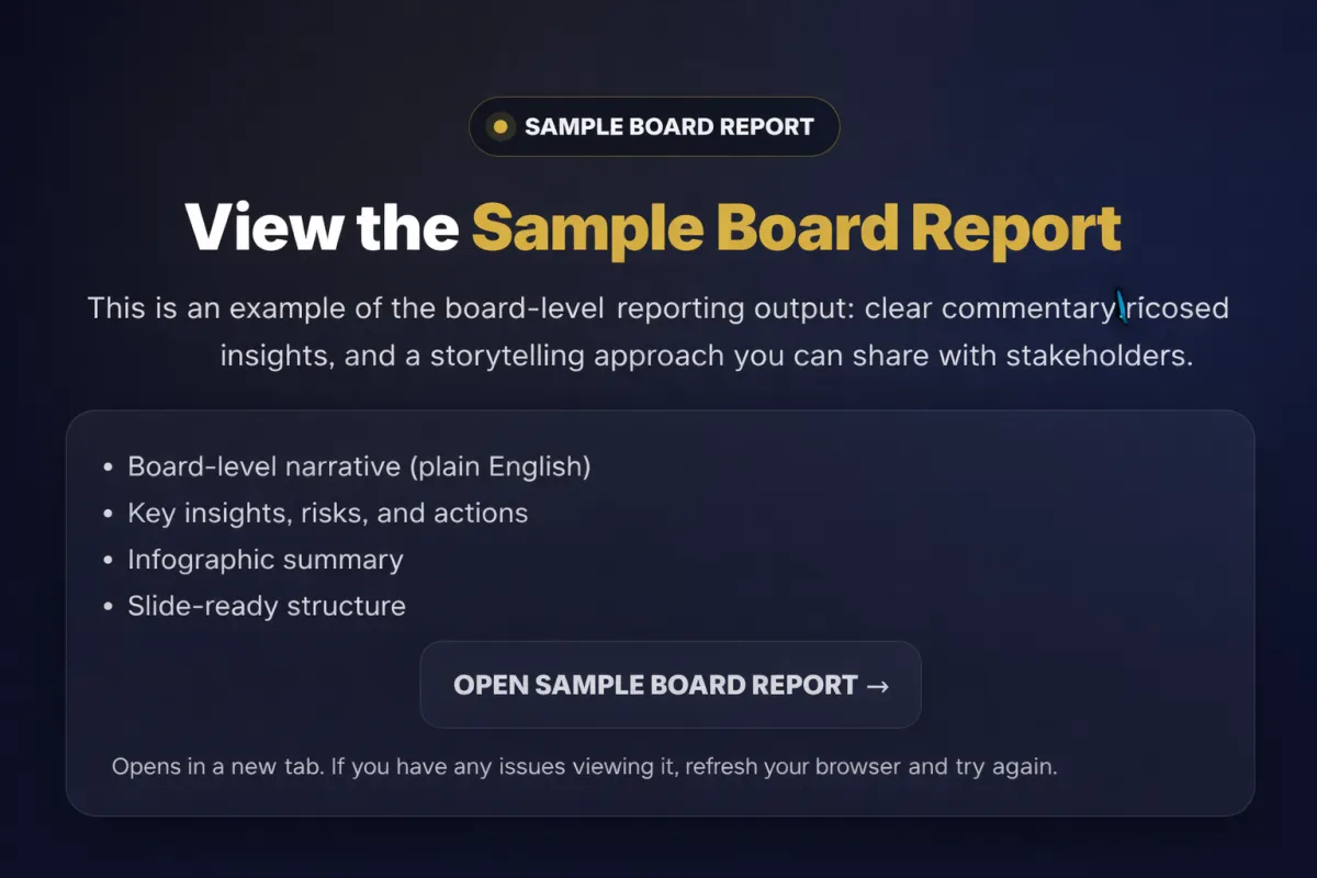 10-page board report  in 5 minutes