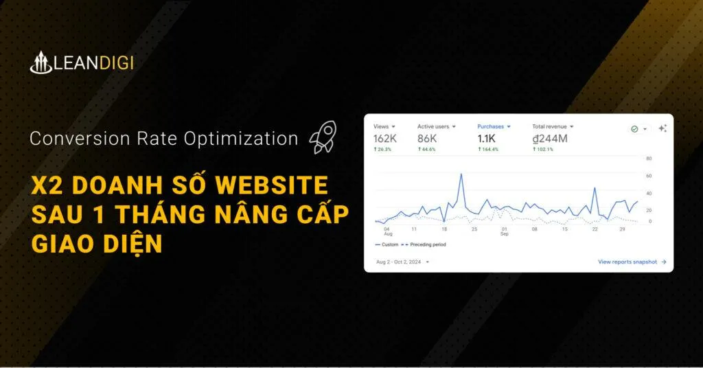 X2 doanh số website sau khi nâng cấp website